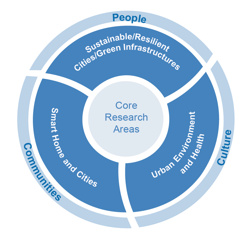 research graphic highlighting people, communities, and culture