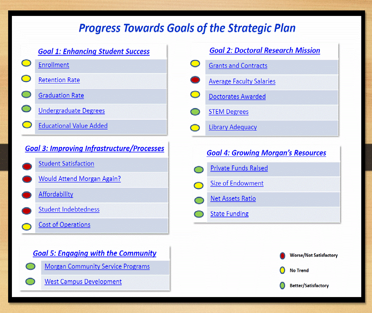 University Dashboard