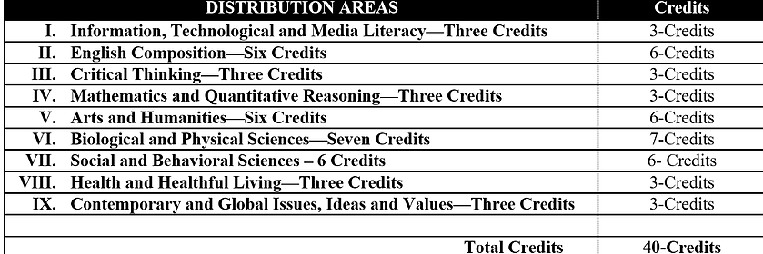 Distribution areas image with class credits information
