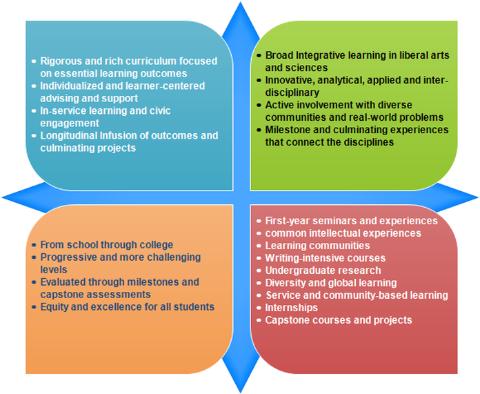 core initiatives graphic