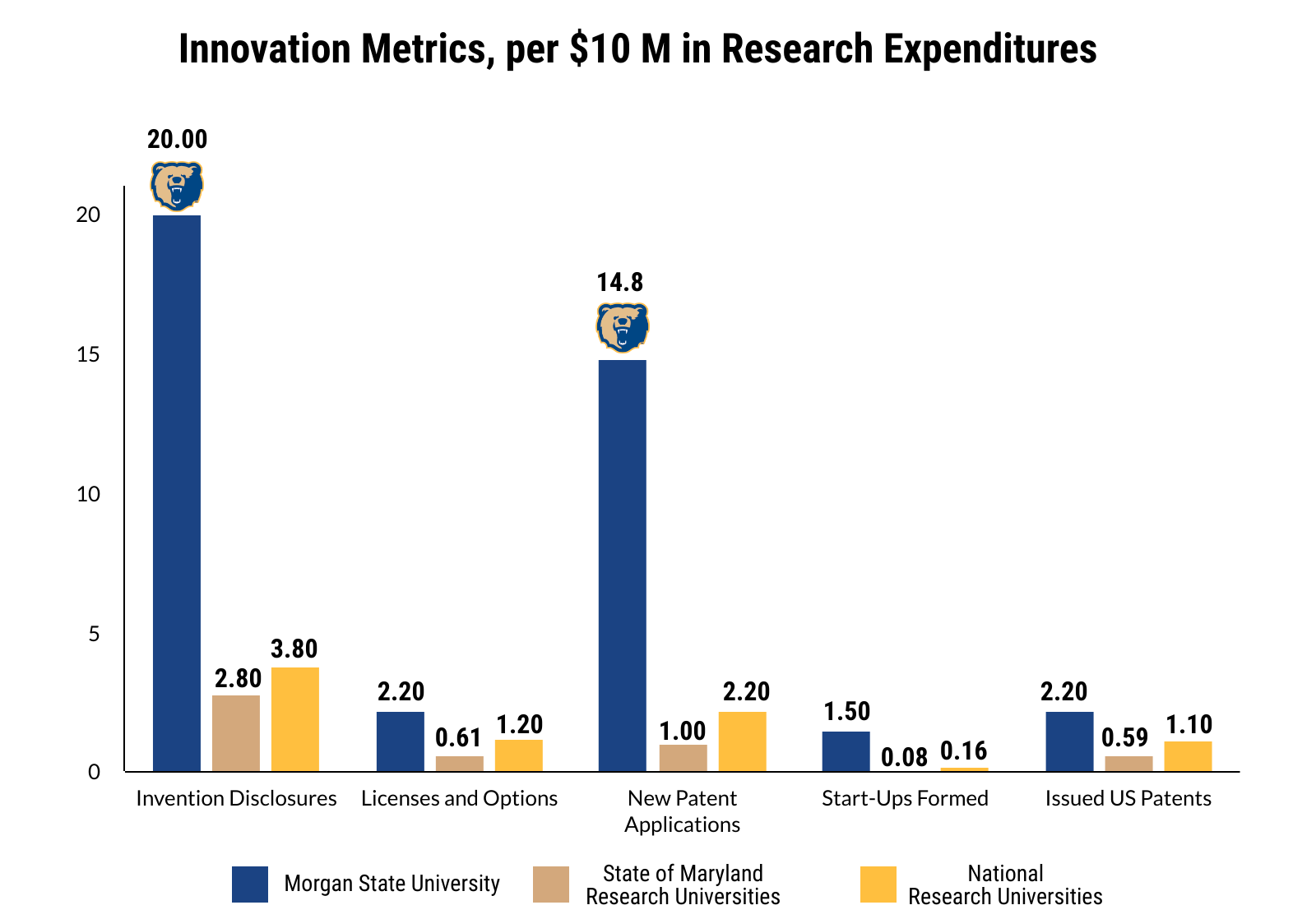 Innovation Metrics