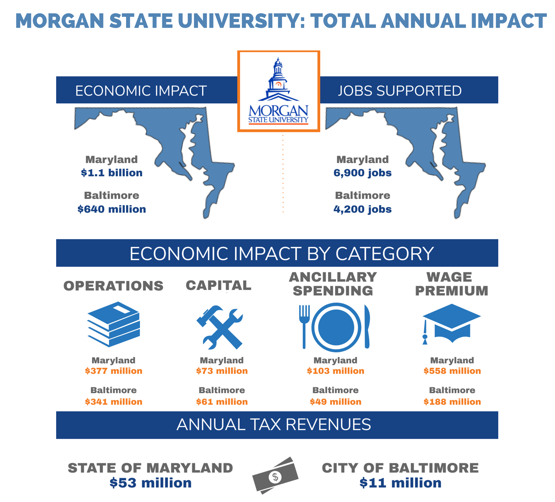 Economic Impact graphic